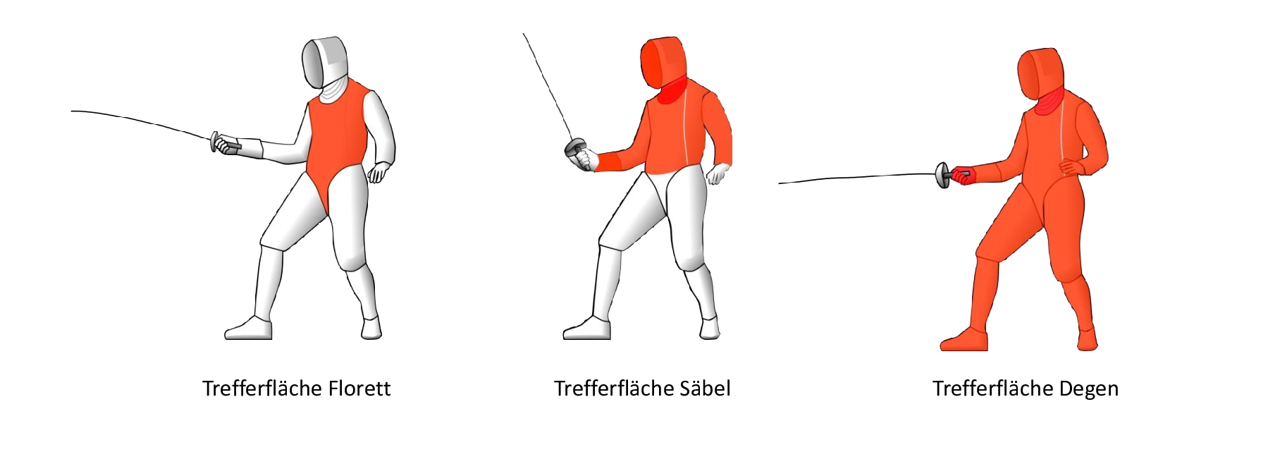 Fechten Trefferflache