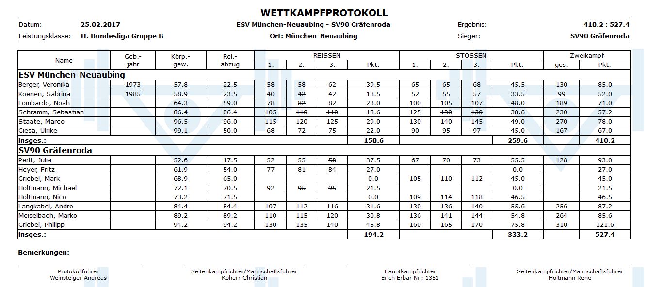 Abteilungsblog Gewichtheben Sportverein Munchen Neuaubing