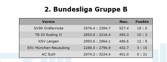 Abteilungsblog Gewichtheben Sportverein Munchen Neuaubing